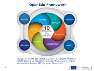 6
Source: Inamorato dos Santos, A., Punie, Y., Castaño-Muñoz, J.
(2916) Opening up education– a support framework for higher
education institutions. JRC, European Commission
OpenEdu Framework
 