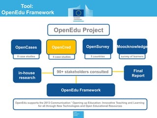 OpenCases OpenCred MoocknowledgeOpenSurvey
OpenEdu Project
OpenEdu Framework
90+ stakeholders consulted
9 case studies 4 case studies 5 countries survey of learners
OpenEdu supports the 2013 Communication ' Opening up Education: Innovative Teaching and Learning
for all through New Technologies and Open Educational Resources
Tool:
OpenEdu Framework
in-house
research
Final
Report
 