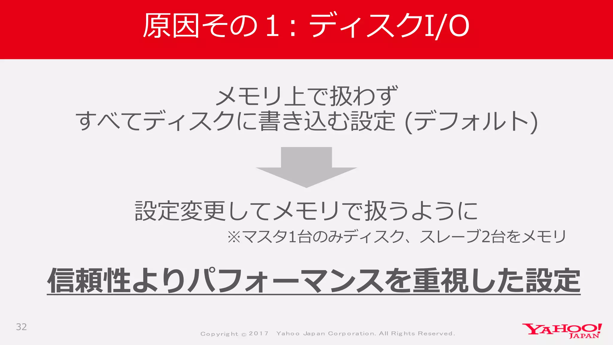 Co p yrig ht © 2 0 1 7 Yaho o Jap an Co rp o ratio n. All Rig hts Reserved .
原因その１: ディスクI/O
メモリ上で扱わず
すべてディスクに書き込む設定 (デフォルト)
設定変更してメモリで扱うように
32
信頼性よりパフォーマンスを重視した設定
※マスタ1台のみディスク、スレーブ2台をメモリ
 