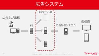Co p yrig ht © 2 0 1 7 Yaho o Jap an Co rp o ratio n. All Rig hts Reserved .
広告システム
16
FE
BEサーバ群
広告配信システム
広告主が出稿
配信面
 