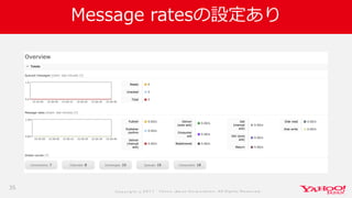 Co p yrig ht © 2 0 1 7 Yaho o Jap an Co rp o ratio n. All Rig hts Reserved .
Message ratesの設定あり
35
 