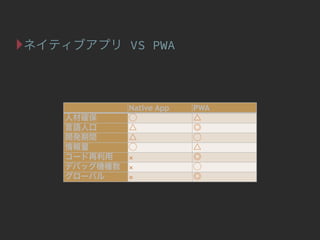 VS PWA
Native App PWA



 