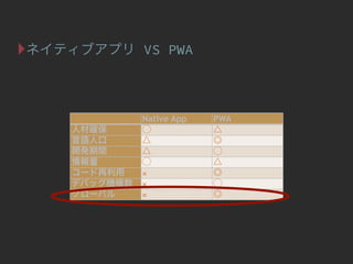 VS PWA
Native App PWA



 