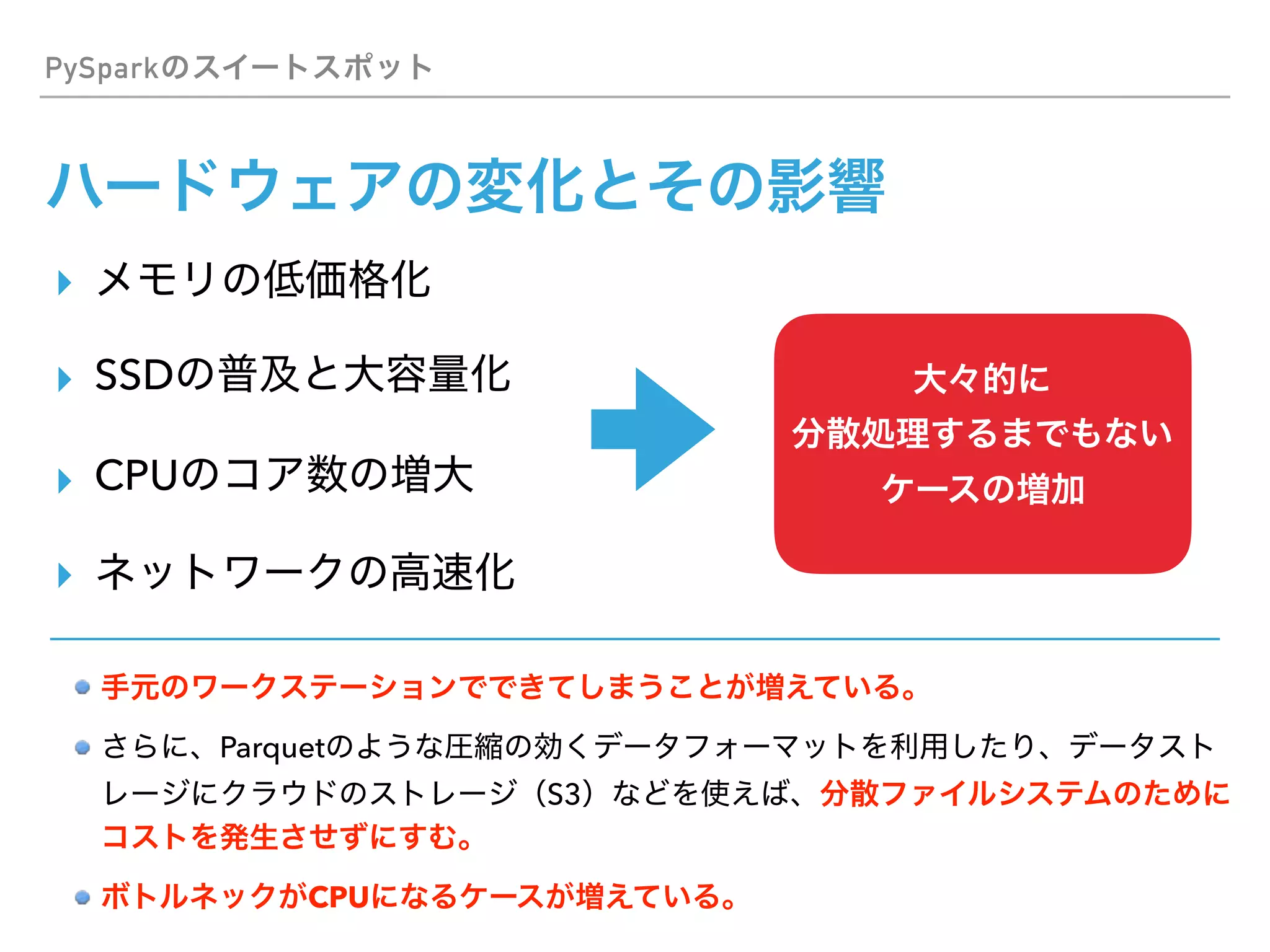 PySpark
▸
▸ SSD
▸ CPU
▸
Parquet
S3
CPU
 