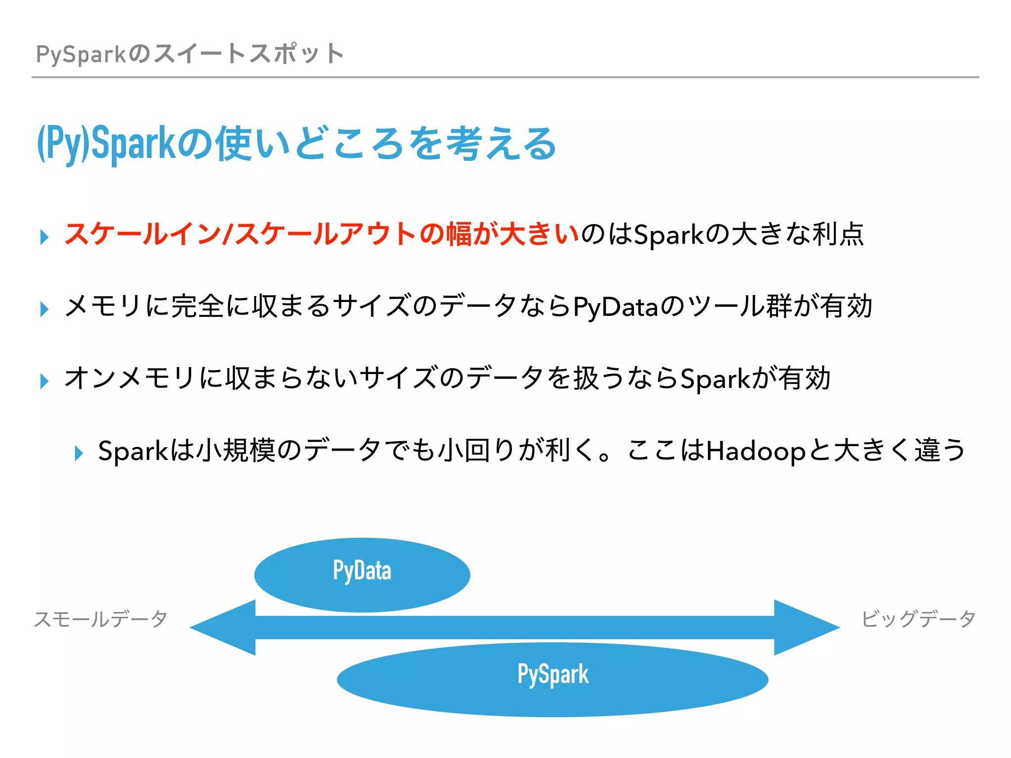 PySpark
(Py)Spark
▸ / Spark
▸ PyData
▸ Spark
▸ Spark Hadoop
PyData
PySpark
 