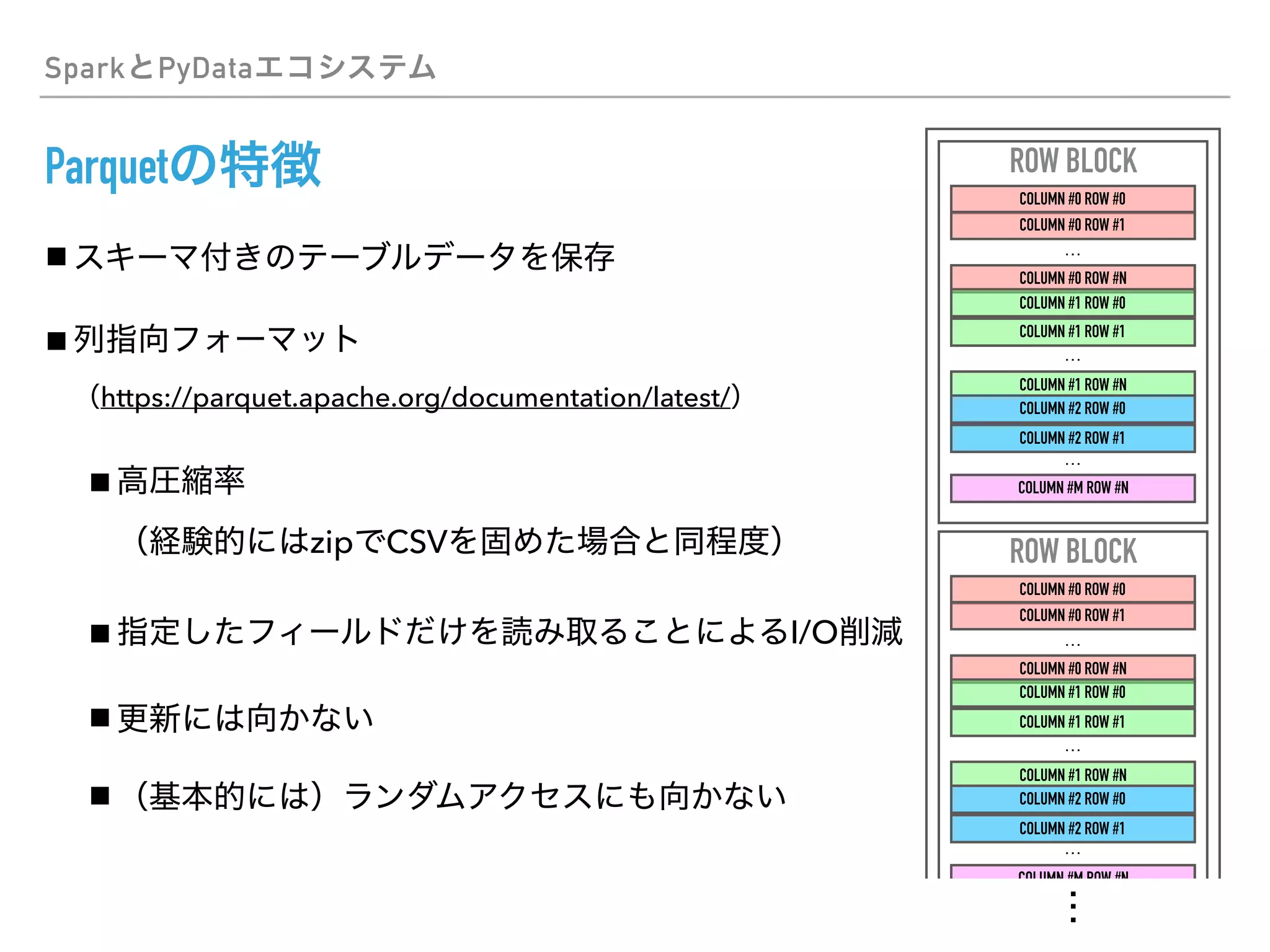 Spark PyData
Parquet
 
https://parquet.apache.org/documentation/latest/
 
zip CSV
I/O
ROW BLOCK
COLUMN #0 ROW #0
COLUMN #0 ROW #1
COLUMN #0 ROW #N
COLUMN #1 ROW #0
COLUMN #1 ROW #1
…
…
COLUMN #1 ROW #N
COLUMN #2 ROW #0
COLUMN #2 ROW #1
…
COLUMN #M ROW #N
ROW BLOCK
COLUMN #0 ROW #0
COLUMN #0 ROW #1
COLUMN #0 ROW #N
COLUMN #1 ROW #0
COLUMN #1 ROW #1
…
…
COLUMN #1 ROW #N
COLUMN #2 ROW #0
COLUMN #2 ROW #1
…
COLUMN #M ROW #N
...
 