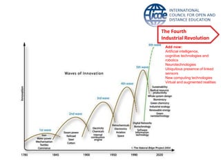 The Fourth
Industrial Revolution
Add now:
Artificial intelligence,
cognitive technologies and
robotics
Neurotechnologies
Ubiquitous presence of linked
sensors
New computing technologies
Virtual and augmented realities
 