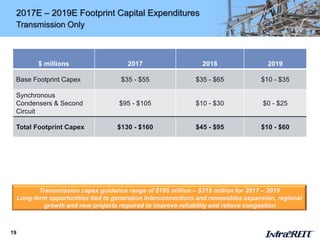 2017E – 2019E Footprint Capital Expenditures
Transmission Only
19
Transmission capex guidance range of $185 million – $315 million for 2017 – 2019
Long-term opportunities tied to generation interconnections and renewables expansion, regional
growth and new projects required to improve reliability and relieve congestion
$ millions 2017 2018 2019
Base Footprint Capex $35 - $55 $35 - $65 $10 - $35
Synchronous
Condensers & Second
Circuit
$95 - $105 $10 - $30 $0 - $25
Total Footprint Capex $130 - $160 $45 - $95 $10 - $60
 