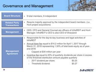 38
Governance and Management
Board Structure
Management
Related Party
Transactions
Management
Agreement
» 9 total members, 6 independent
» CEO, CFO and General Counsel are officers of InfraREIT and Hunt
Manager; InfraREIT’s CEO is also CEO of Sharyland
» Require majority approval by the independent board members (i.e.
Hunt project acquisitions)
» Responsible for the day-to-day business and legal activities of
InfraREIT
» Annual base fee equal to $14.2 million for April 1, 2017 through
March 31, 2018 representing 1.50% of total book equity as of year-
end 2016
◊ Capped at $30 million per year
» Incentive fee equal to 20% of quarterly dividends per share in excess
of the threshold distribution amount payable quarterly
◊ 2017 dividend per share: $0.25
◊ Threshold dividend: $0.27
 