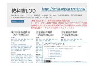 3
https://w3id.org/jp\textbook/
URIָСĤE
ȥåץک`̿ƤN??ʤɤǥ֥饦󥰿
TurtleʽΥեǤȫRDFǩ`?`ɿ
̿ƕLODǩ`ǥhɥȤ
 