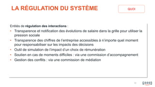 QUOILA RÉGULATION DU SYSTÈME
Entités de régulation des interactions :
• Transparence et notification des évolutions de salaire dans la grille pour utiliser la
pression sociale
• Transparence des chiffres de l’entreprise accessibles à n’importe quel moment
pour responsabiliser sur les impacts des décisions
• Outil de simulation de l’impact d’un choix de rémunération
• Soutien en cas de moments difficiles : via une commission d’accompagnement
• Gestion des conflits : via une commission de médiation
10
 