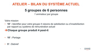 5 groupes de 6 personnes
1 animateur par groupe
Votre mission
• 10’ : Identifier pour votre groupe 4 raisons de satisfaction ou d’insatisfaction
par rapport au système de rémunération actuel
Chaque groupe produit 4 post-it
• 10’ : Partage
• 5’ : Debrief
ATELIER – BILAN DU SYSTÈME ACTUEL
4
 