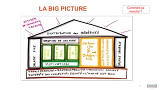 Comment ça
marche ?
LA BIG PICTURE
7
 
