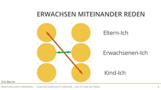 COACHEN ODER NICHT COACHEN -- DAS IST HIER DIE FRAGEBERATUNG JUDITH ANDRESEN 8
ERWACHSEN MITEINANDER REDEN
Eltern-Ich
Erwachsenen-Ich
Kind-Ich
Eric Berne
 