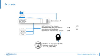 © 33
Ex : carte
Golf/week-end/Pays Basque : 127€
Restaurant/week-end/Pays Basque : 127€
Moto/week-end/Pays Basque : 58€
Hypermarché week-end/Pays Basque : 284€
Réf. MCC
Domiciliation : 75
Réf. Sirene
Résidence 2nd Pays Basque (P=75%)
Possesseur moto (P=75%)
Joueur de golf (P=90%)
Réf. Sirene
géocodé
Clie
nt
 