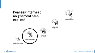 © 39
Socio-démo
Transactions
Social
Digital
Look-alike
Données internes :
un gisement sous-
exploité
 