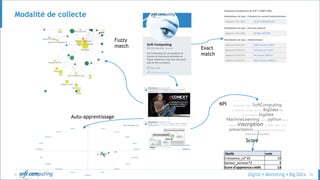© 41
Modalité de collecte
Exact
match
KPI
libellé note
Croissance_ca*10 10
Secteur_services*3 3
Score d’appetence crédit 13
Score
Auto-apprentissage
Fuzzy
match
 