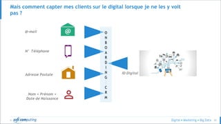 © 55
Mais comment capter mes clients sur le digital lorsque je ne les y voit
pas ?
ID Digital
@-mail
N° Téléphone
Adresse Postale
Nom + Prénom +
Date de Naissance
O
N
B
O
A
R
D
I
N
G
C
R
M
 