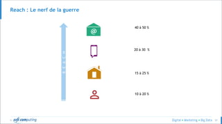 © 57
Reach : Le nerf de la guerre
REACH
40 à 50 %
20 à 30 %
15 à 25 %
10 à 20 %
 