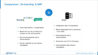 © 58
Comparaison : On boarding & DMP
▪ Couts équivalents / comparables
▪ Reach fort sur les @-mails et à
creuser sur les autres pivots
▪ Pas d’internalisation de la
réconciliation
▪ Pas de visibilité sur les retours
campagnes
▪ Intégration dans l’écosystème
▪ Reach dépendant de la connexion
/ clic mails
▪ Internalisation de la
réconciliation
▪ Ouverture vers 2nd et 3rd party
▪ Internalisation des retours
campagnes
DMP
 