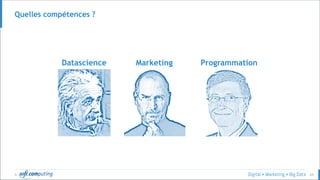 © 64
Quelles compétences ?
MarketingDatascience Programmation
 