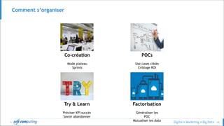 © 65
Comment s’organiser
Co-création
Mode plateau
Sprints
POCs
Use cases ciblés
Criblage ROI
Try & Learn
Préciser KPI succès
Savoir abandonner
Factorisation
Généraliser les
POC
Mutualiser les data
 