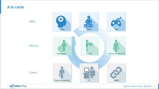 © 8
A la carte
Think Build Run
Délégation Projet Centre de services
Digital-Marketing IT AMOA
Offre
Delivery
Clients
 