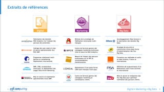 © 9
Extraits de références
Digital Marketing Big Data
Valorisation des données
Web Analytics via l’analyse des
parcours de conversion.
Cadrage des uses cases et mise
en œuvre opérationnelle d'un
POC DMP.
Programme relationnel multi-
devices et remarketing.
Déploiement international.
DMP, CRM, orchestration
omnicanal, et déploiement des
usages Data-driven Marketing.
Mise en œuvre et exploitation
opérationnelle d'une DMP.
Refonte de la stratégie de
fidélisation omnicanale multi-
marques.
Centre de Services gestion des
campagnes marketing multicanal,
mise en place du Web Analytics.
Mesure de l'impact des parcours
multicanaux sur le NPS et
recommandations
d'améliorations.
Déploiement d’une plate-forme
CRM multi-marques multi-pays.
Centre de Services gestion des
campagnes marketing et
connaissance clients.
Accompagnement Data Science à
la valorisation des données Big
Data.
Stratégie de sécurité et
construction d'une plate-forme
d’industrialisation des flux
Big Data.
Formation aux méthodes et outils
en Data Science, France et
international.
Définition de la gouvernance d’un
Référentiel client multi-activités
et international.
Mise en œuvre et intégration des
flux Big Data pour optimiser
l'animation des parcours clients.
 