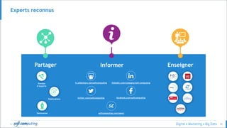 © 10
Experts reconnus
Partager Informer Enseigner
fr.slideshare.net/softcomputing linkedin.com/company/soft-computing
twitter.com/softcomputing facebook.com/softcomputing
softcomputing.com/news/
Paroles
d’experts
Publications
Séminaires
 