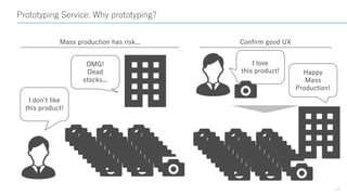 Prototyping Service: Why prototyping?
14
Mass production has risk...
I don’t like
this product!
Confirm good UX
OMG!
Dead
...