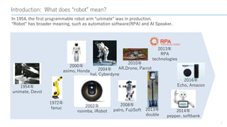 Introduction: What does “robot” mean?
7
In 1954, the first programmable robot arm “unimate” was in production.
“Robot” has...