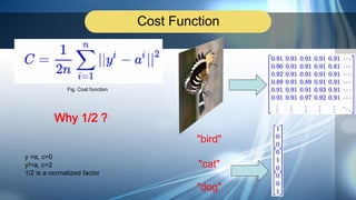 Cost Function
Fig. Cost function
Why 1/2 ?
"cat"
y =a, c=0
y!=a, c=2
1/2 is a normalized factor
"bird"
"dog"
 