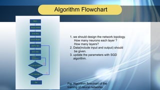Algorithm Flowchart
Fig. Algorithm flowchart of the
training of neural networks
1. we should design the network topology.
How many neurons each layer ?
How many layers?
2. Data(include input and output) should
be given.
3. update the parameters with SGD
algorithm.
 