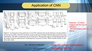 Application of CNN
Fig. Structure of AlexNet
Datasets: 1.2 million
images with the size of
224x224;
150,000 images used for
testing
2012, Alex Krizhevsky,*
Over 60 million parameters
Accuracy: 84.7%
 