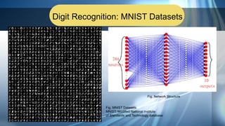 Digit Recognition: MNIST Datasets
Fig. MNIST Datasets.
MNIST: Modified National Institute
of Standards and Technology database
Fig. Network Structure
 