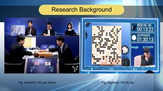 Research Background
Fig. AlphaGo VS Lee Sedol Fig. AlphaGo VS Ke Jie
 