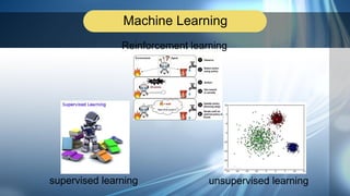 Machine Learning
supervised learning unsupervised learning
Reinforcement learning
 