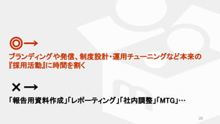 ◎→
ブランディングや発信、制度設計・運用チューニングなど本来の
『採用活動』に時間を割く
×→
「報告用資料作成」「レポーティング」「社内調整」「MTG」…
29
 