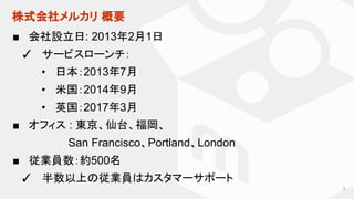 株式会社メルカリ 概要
■ 会社設立日: 2013年2月1日
✓ サービスローンチ：
• 日本：2013年7月
• 米国：2014年9月
• 英国：2017年3月
■ オフィス : 東京、仙台、福岡、
　　　　 San Francisco、Portland、London
■ 従業員数：約500名
✓ 半数以上の従業員はカスタマーサポート
5
 