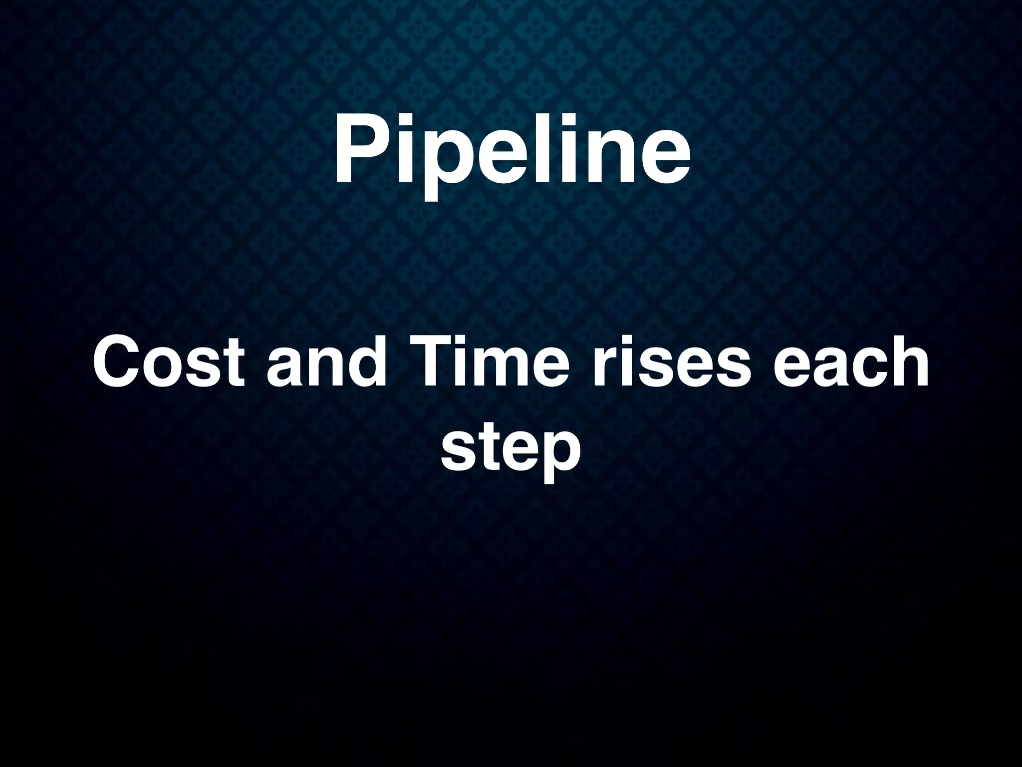 Pipeline
Cost and Time rises each
step
 