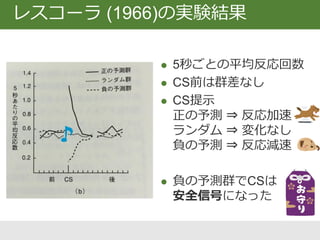 随伴性テーブル
P (US|CS) = a / (a + b) CSが存在するときにUSの与えられる確率
P (US|noCS) = c / (c + d) CSの存在しないときにUSの与えられる確率
a b
c d
US no US
CS
no CS
a
b
c
d
 