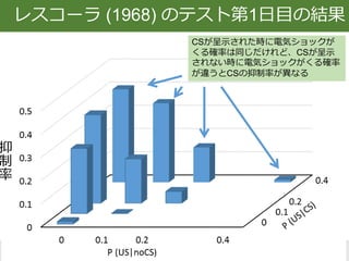 ROBERT A. RESCORLA ALLAN R. WAGNER
レスコーラとワグナー
 