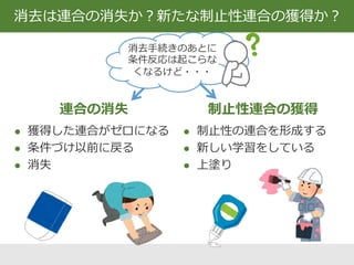 実験場面を通じて存在する背景刺激(中島・獅々見, 2003)
CSと同様にUSと連合する可能性
文脈とは
刺激 実験室・部屋
薬物・ホルモン 気分・思考
 