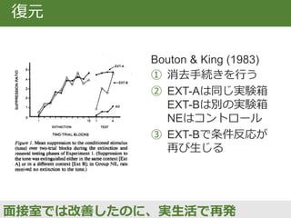 消去で仮定される記憶構造 (Bouton, 1994)
US
CS 文脈
興奮性連合
制止性連合
制止性連合では文脈がCS-US連合を媒介する
消去文脈が
検索されるか
 