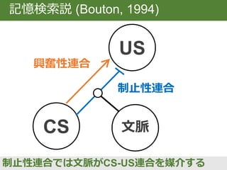  消去の終了から時間経
過によって、CSに対す
るCRが再び生じるよう
になる現象
自発的回復
飛行機恐怖を治療したけど、飛行機に乗らなかったら再発した
文脈的な解釈
時間の経過に伴う
環境変化、個体の成
長、体調変化によっ
て文脈が変わった
 