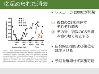 ① 内部感覚エクスポージャーで過呼吸に曝露
② ☕コーヒーの摂取に曝露
③ ☕を飲んでから過呼吸を起こす
① ばい菌に汚染されるというイメージに曝露
② ドアノブに触れる in vivo 曝露
③ ばい菌汚染をイメージしつつドアノブを触る
両方の刺激が同じUSを予期することが重要
エクス
ポージャー
②深められた消去
エクス
ポージャー
エクス
ポージャー
 