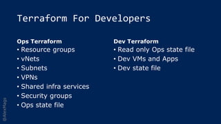 @AlexMags
Terraform For Developers
Ops Terraform
• Resource groups
• vNets
• Subnets
• VPNs
• Shared infra services
• Security groups
• Ops state file
Dev Terraform
• Read only Ops state file
• Dev VMs and Apps
• Dev state file
 
