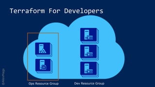 @AlexMags
Terraform For Developers
Ops Resource Group Dev Resource Group
 