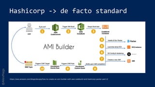 @AlexMags
Hashicorp -> de facto standard
https://aws.amazon.com/blogs/devops/how-to-create-an-ami-builder-with-aws-codebuild-and-hashicorp-packer-part-2/
 