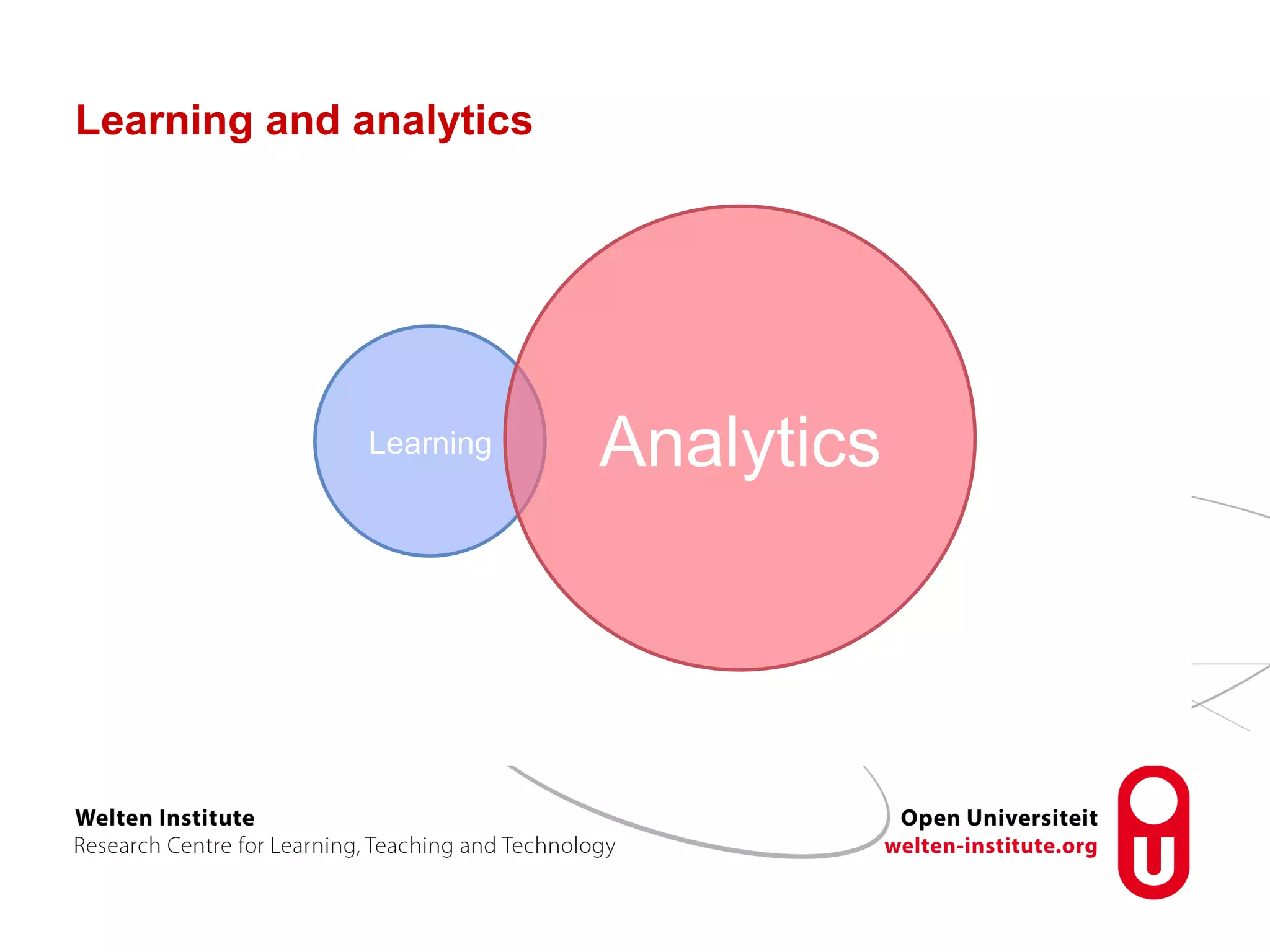 Learning and analytics
Learning Analytics
 